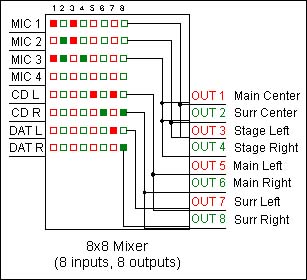 8x8 Mixer Example